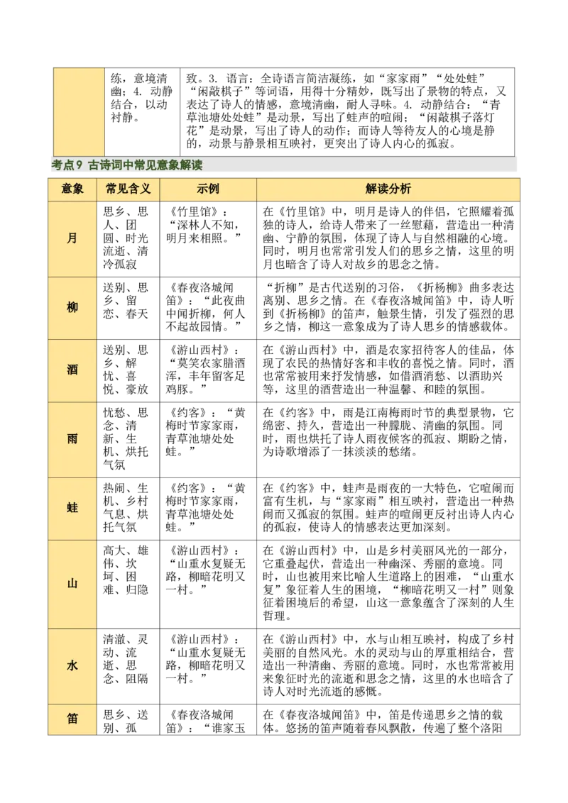 七下古诗词知识梳理（3张思维导图+15个核心考点+4个重难点+1个解题方法+4类题型方法突破+4类易错点提示5类题型解析+4个速记要点）（知识清单）解析版_中考复习资料_语数英物化