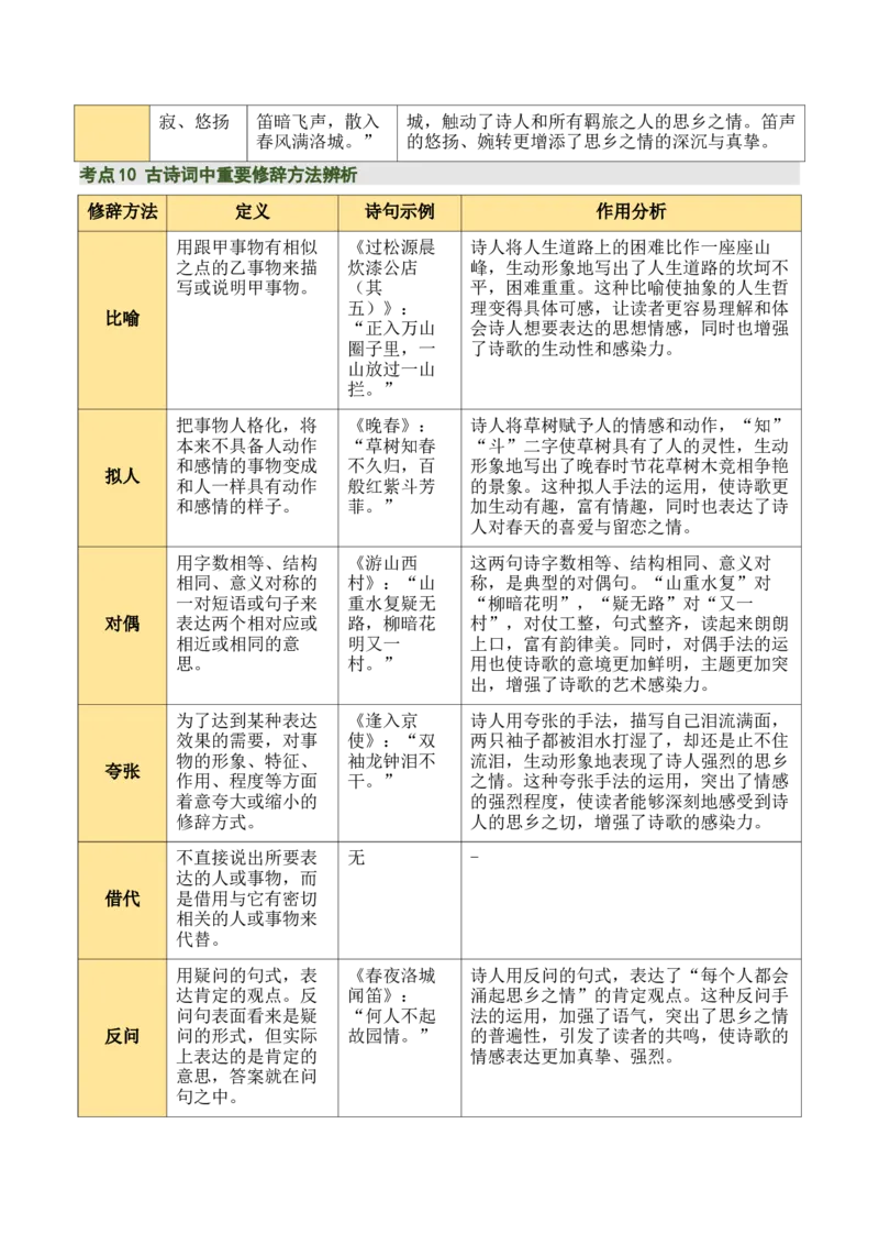 七下古诗词知识梳理（3张思维导图+15个核心考点+4个重难点+1个解题方法+4类题型方法突破+4类易错点提示5类题型解析+4个速记要点）（知识清单）解析版_中考复习资料_语数英物化