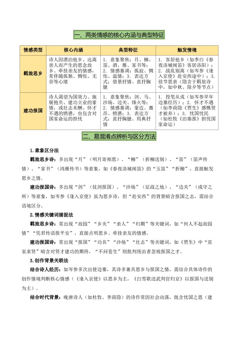 七下古诗词知识梳理（3张思维导图+15个核心考点+4个重难点+1个解题方法+4类题型方法突破+4类易错点提示5类题型解析+4个速记要点）（知识清单）解析版_中考复习资料_语数英物化