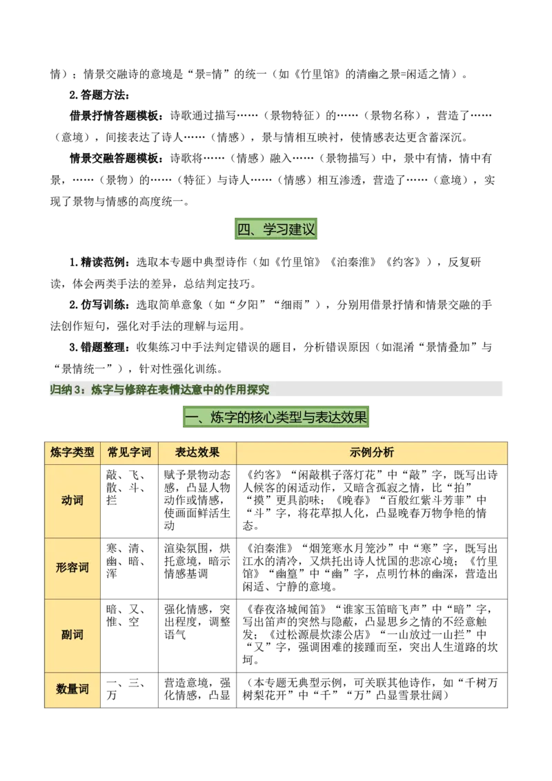 七下古诗词知识梳理（3张思维导图+15个核心考点+4个重难点+1个解题方法+4类题型方法突破+4类易错点提示5类题型解析+4个速记要点）（知识清单）解析版_中考复习资料_语数英物化