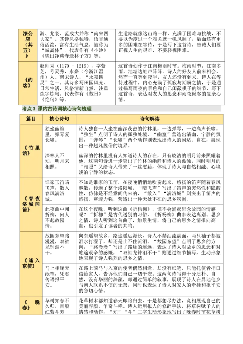七下古诗词知识梳理（3张思维导图+15个核心考点+4个重难点+1个解题方法+4类题型方法突破+4类易错点提示5类题型解析+4个速记要点）（知识清单）解析版_中考复习资料_语数英物化