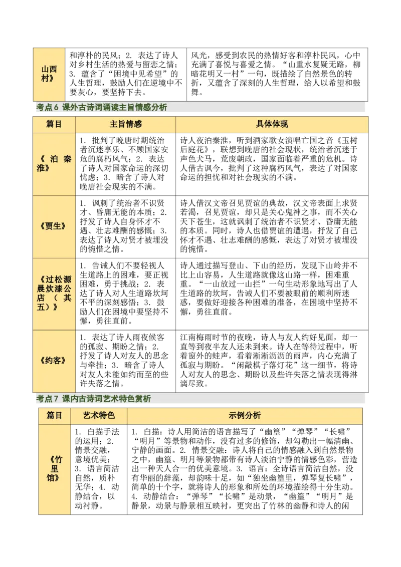 七下古诗词知识梳理（3张思维导图+15个核心考点+4个重难点+1个解题方法+4类题型方法突破+4类易错点提示5类题型解析+4个速记要点）（知识清单）解析版_中考复习资料_语数英物化