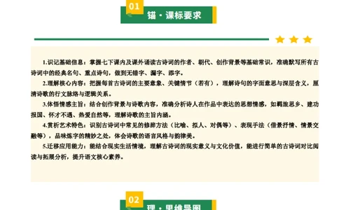 七下古诗词知识梳理（3张思维导图+15个核心考点+4个重难点+1个解题方法+4类题型方法突破+4类易错点提示5类题型解析+4个速记要点）（知识清单）解析版_中考复习资料_语数英物化