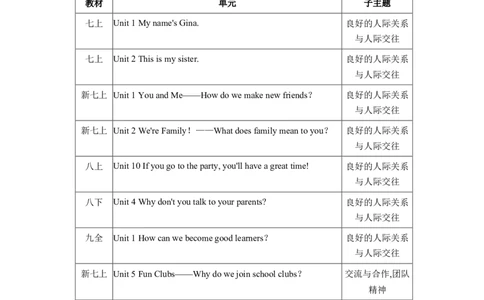 2026年中考英语专题复习（人教版）主题六人际交往与团结合作学案（含答案）_中考复习资料_语数英物化_3英语中考复习_2026年中考复习（更新中）_2026年中考英语专题复习学案(含答案)
