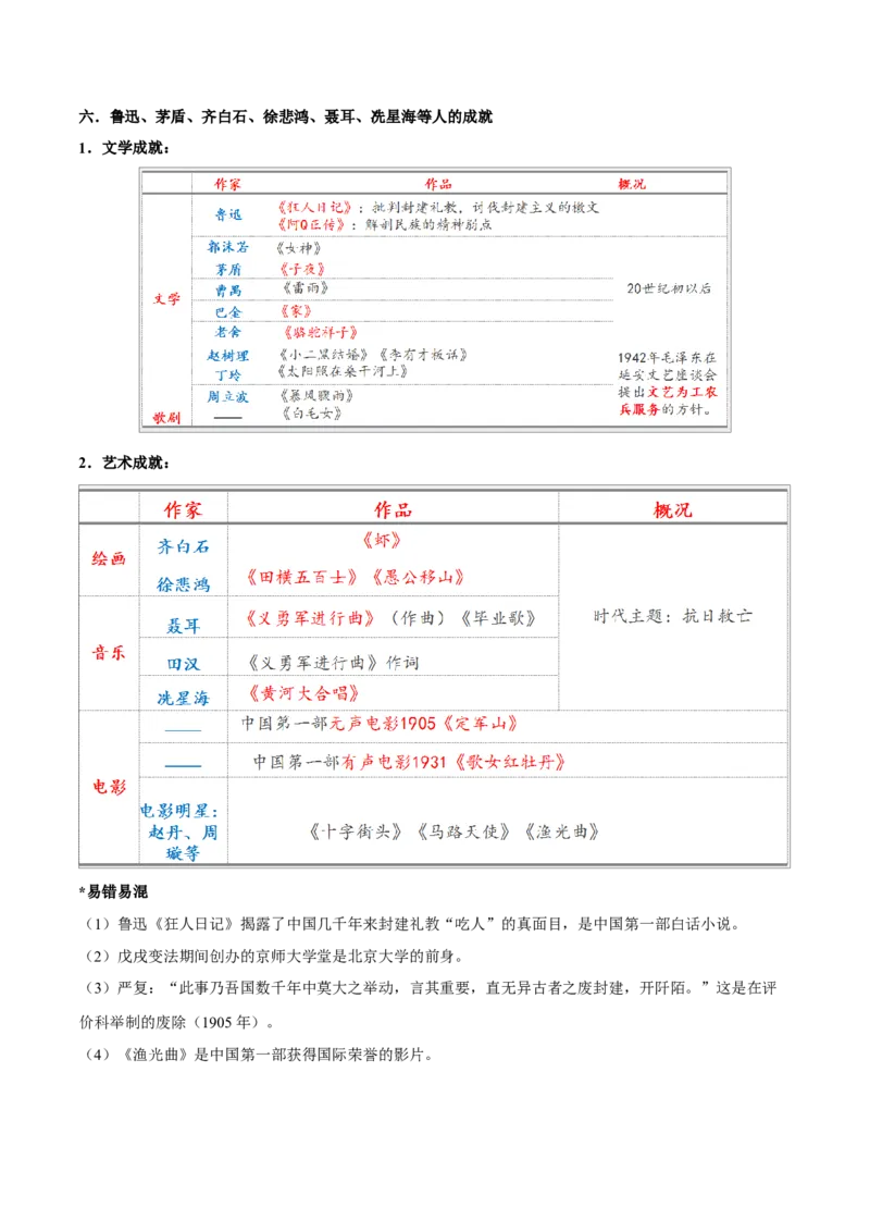 重难点06资产阶级民主革命与中华民国的建立近代经济、社会生活与教育文化事业的发展（原卷版）_8历史中考复习_2023年中考复习资料_专项复习