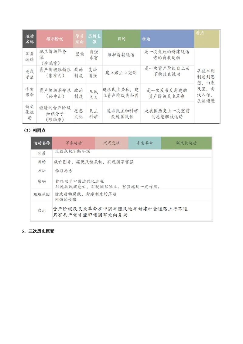 重难点06资产阶级民主革命与中华民国的建立近代经济、社会生活与教育文化事业的发展（原卷版）_8历史中考复习_2023年中考复习资料_专项复习