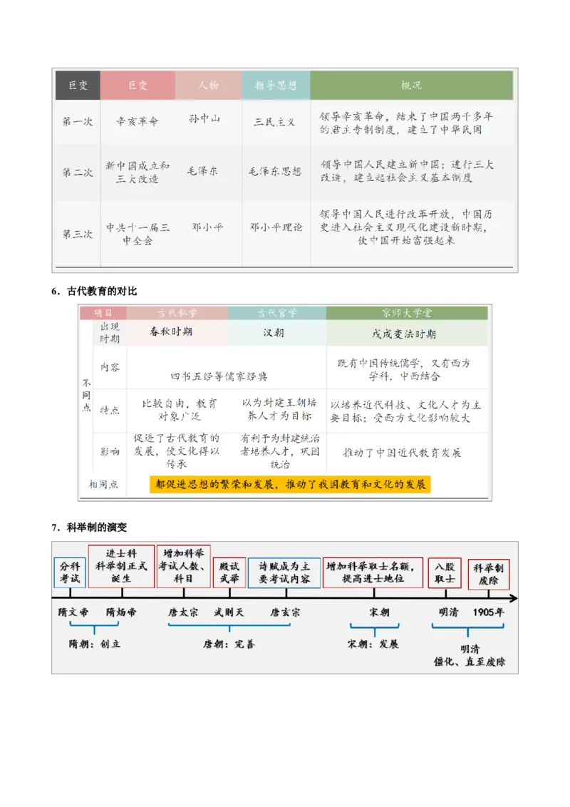 重难点06资产阶级民主革命与中华民国的建立近代经济、社会生活与教育文化事业的发展（原卷版）_8历史中考复习_2023年中考复习资料_专项复习
