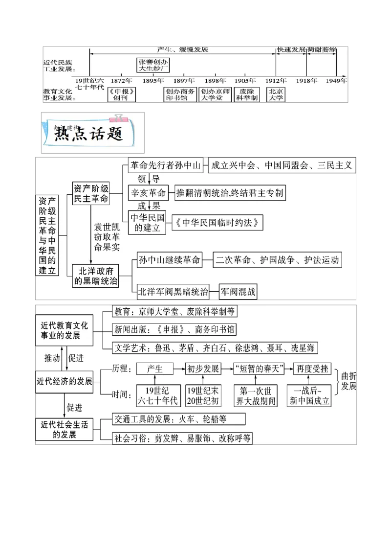 重难点06资产阶级民主革命与中华民国的建立近代经济、社会生活与教育文化事业的发展（原卷版）_8历史中考复习_2023年中考复习资料_专项复习