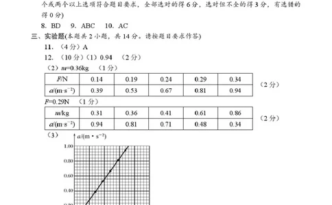 高1物理--答案_2025年02月试卷_0221河南省南阳市2024-2025学年高一上学期1月期末考试_河南省南阳市2024-2025学年高一上学期1月期末考试物理PDF版含解析
