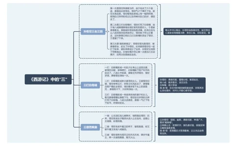 《西游记》中的&ldquo;三&rdquo;_中考复习资料_语数英物化_1语文中考复习_2026年中考复习（更新中）_2026年中考语文一轮复习讲练测（全国通用）