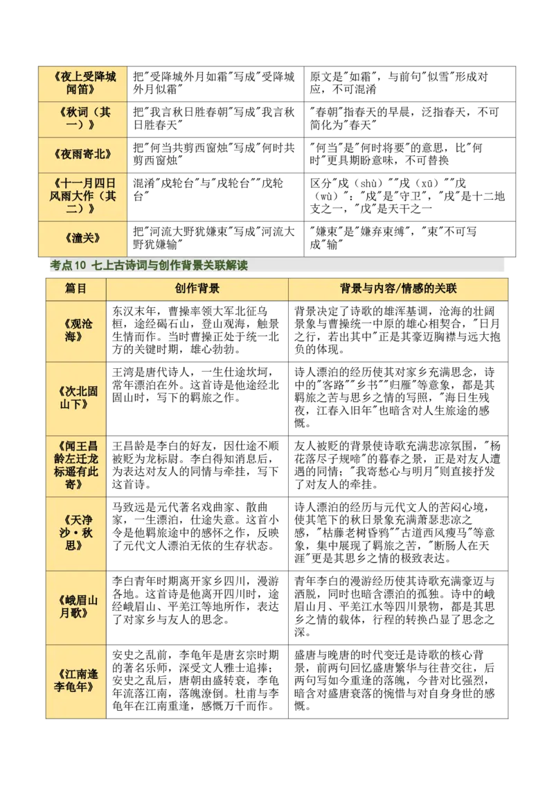 七上古诗词知识梳理（3张思维导图+15个核心考点+4个重难点+1个解题方法+4类题型方法突破+4类易错点提示5类题型解析+4个速记要点）（知识清单）解析版_中考复习资料_语数英物化
