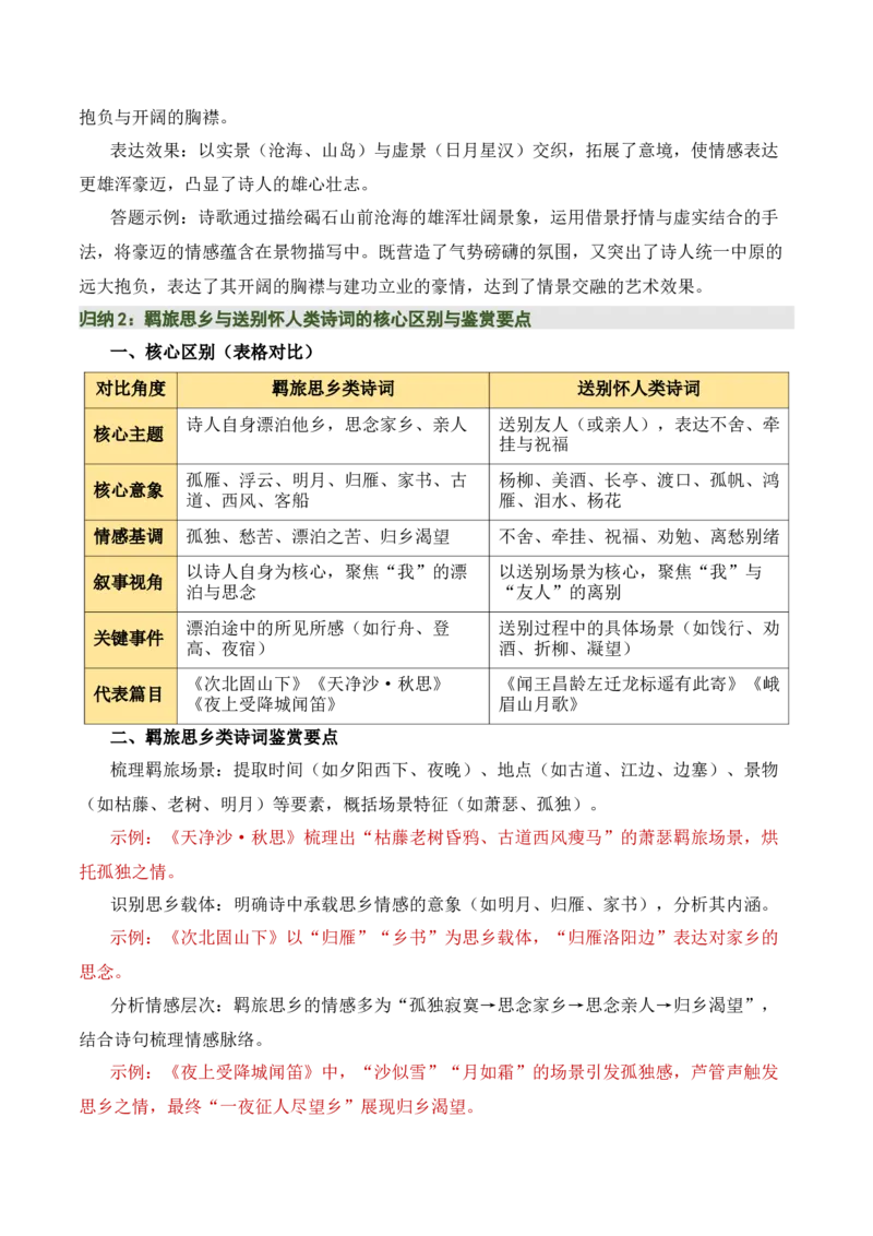 七上古诗词知识梳理（3张思维导图+15个核心考点+4个重难点+1个解题方法+4类题型方法突破+4类易错点提示5类题型解析+4个速记要点）（知识清单）解析版_中考复习资料_语数英物化