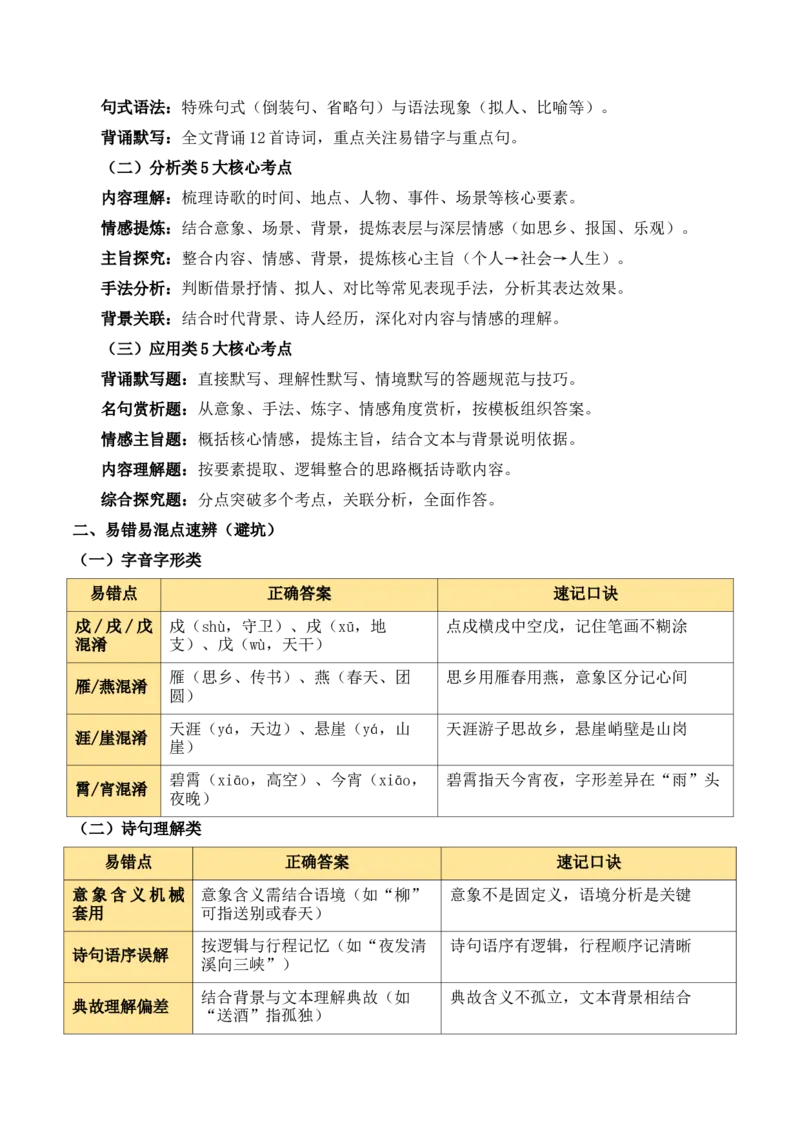 七上古诗词知识梳理（3张思维导图+15个核心考点+4个重难点+1个解题方法+4类题型方法突破+4类易错点提示5类题型解析+4个速记要点）（知识清单）解析版_中考复习资料_语数英物化