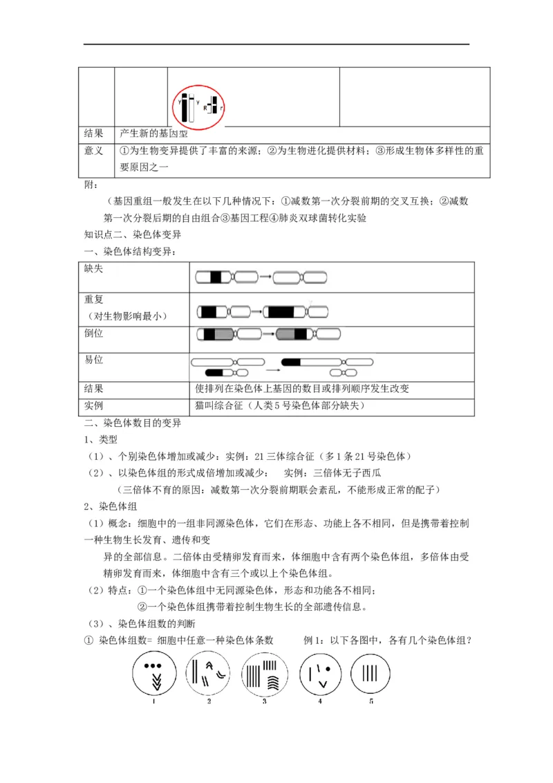 重难点12变异与育种（原卷版）_通用版（老高考）复习资料_2023年复习资料_专项复习_2023年高考生物热点&middot;重点&middot;难点专练（全国通用）