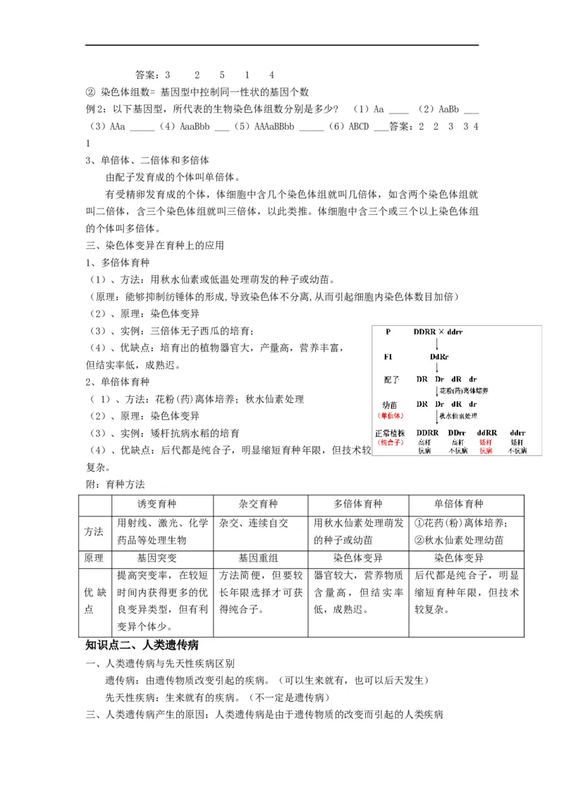重难点12变异与育种（原卷版）_通用版（老高考）复习资料_2023年复习资料_专项复习_2023年高考生物热点&middot;重点&middot;难点专练（全国通用）