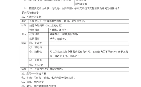 重难点12变异与育种（原卷版）_通用版（老高考）复习资料_2023年复习资料_专项复习_2023年高考生物热点&middot;重点&middot;难点专练（全国通用）