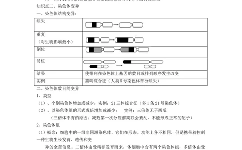 重难点12变异与育种（原卷版）_通用版（老高考）复习资料_2023年复习资料_专项复习_2023年高考生物热点&middot;重点&middot;难点专练（全国通用）