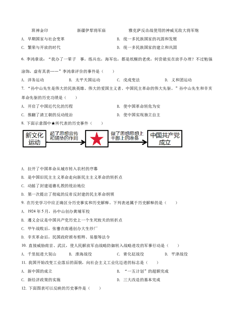 精品解析：2022年辽宁省盘锦市中考历史真题（原卷版）_8历史中考复习_2025年中考复习资料_中考真题（近三年）_2022年中考历史试卷114份_精品解析：2022年辽宁省盘锦市中考历史真题
