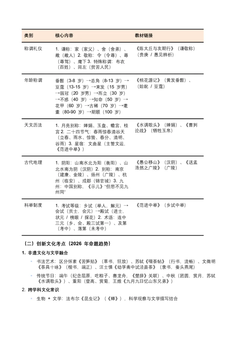 2026年全国中考语文一轮复习讲义：文学文化常识（全国适用）（原卷）_中考复习资料_语数英物化_1语文中考复习_2026年中考复习（更新中）_2026年全国中考语文一轮复习讲义