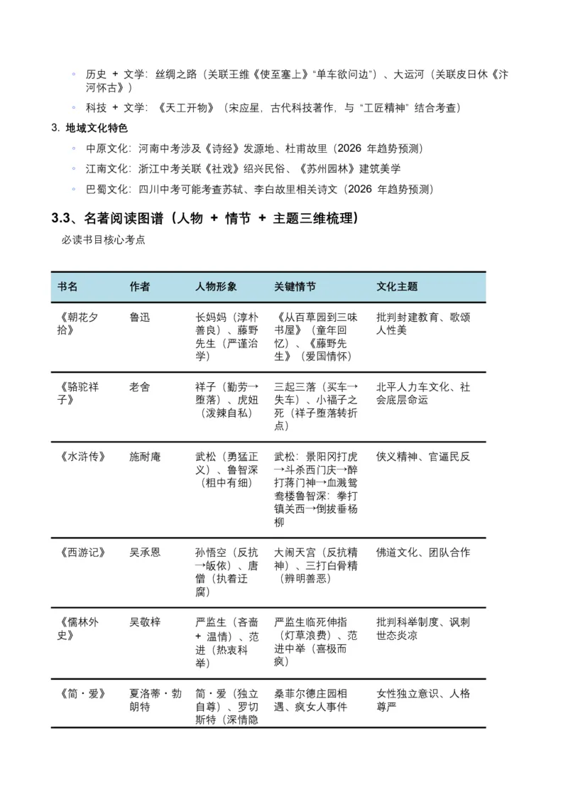 2026年全国中考语文一轮复习讲义：文学文化常识（全国适用）（原卷）_中考复习资料_语数英物化_1语文中考复习_2026年中考复习（更新中）_2026年全国中考语文一轮复习讲义