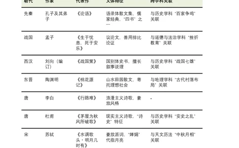 2026年全国中考语文一轮复习讲义：文学文化常识（全国适用）（原卷）_中考复习资料_语数英物化_1语文中考复习_2026年中考复习（更新中）_2026年全国中考语文一轮复习讲义
