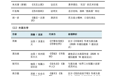 2026年全国中考语文一轮复习讲义：文学文化常识（全国适用）（原卷）_中考复习资料_语数英物化_1语文中考复习_2026年中考复习（更新中）_2026年全国中考语文一轮复习讲义