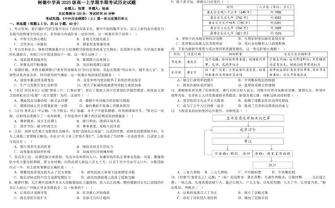 高一历史_2025年12月高一试卷_251215四川省成都市树德中学2025-2026学年高一上学期期中考试（全）