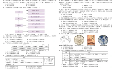 高一历史_2025年12月高一试卷_251215四川省成都市树德中学2025-2026学年高一上学期期中考试（全）