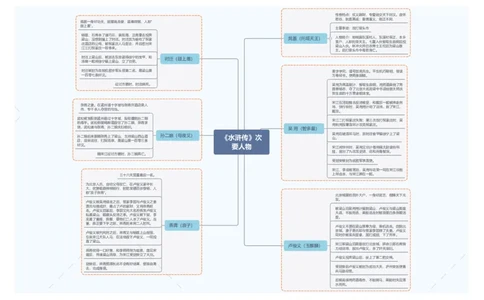 5.《水浒传》次要人物_中考复习资料_语数英物化_1语文中考复习_2026年中考复习（更新中）_2026年中考语文一轮复习讲练测（全国通用）