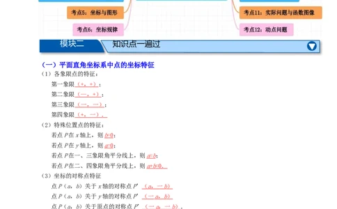 专题01平面直角坐标系与函数概念十二大考点+知识串讲-2026年中考数学总复习重难考点强化训练（全国通用）(原卷版）_中考复习资料_语数英物化_2数学中考复习