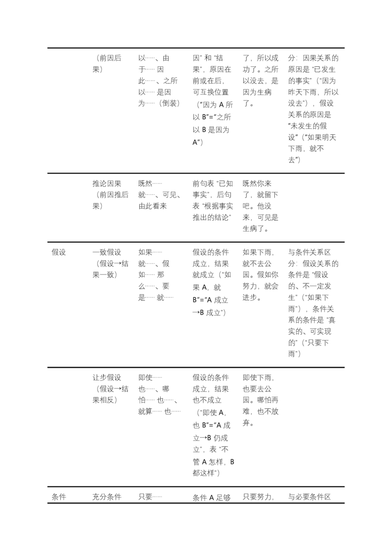 2026年中考语文一轮复习讲义：语法知识（全国通用）（原卷）_中考复习资料_语数英物化_1语文中考复习_2026年中考复习（更新中）_2026年全国中考语文一轮复习讲义