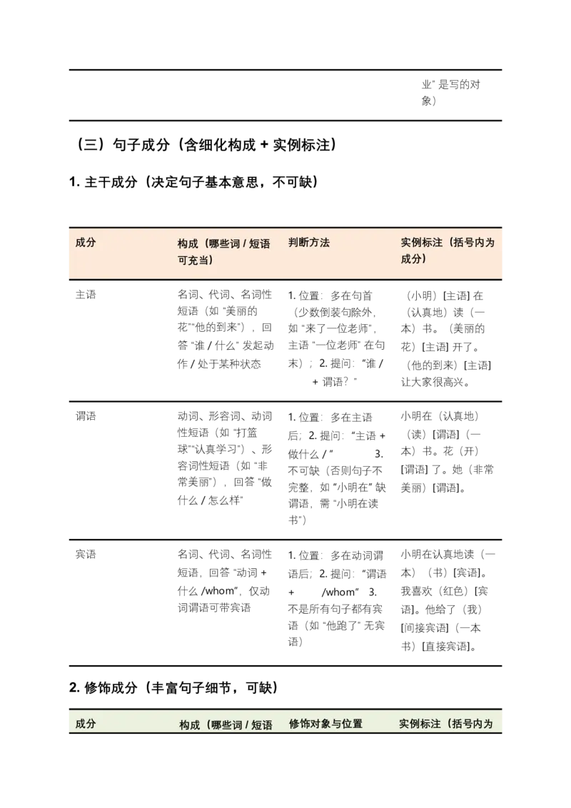2026年中考语文一轮复习讲义：语法知识（全国通用）（原卷）_中考复习资料_语数英物化_1语文中考复习_2026年中考复习（更新中）_2026年全国中考语文一轮复习讲义