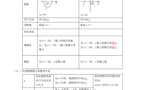 专题03二次函数含参解析式问题（原卷版）_中考复习资料_语数英物化_2数学中考复习_2023年中考复习资料_二轮复习_备战2023年中考数学二轮复习常考点微专题归纳提分特训（全国通用）
