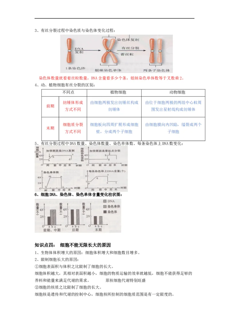 重难点07细胞的生命历程（原卷版）_通用版（老高考）复习资料_2023年复习资料_专项复习_2023年高考生物热点&middot;重点&middot;难点专练（全国通用）