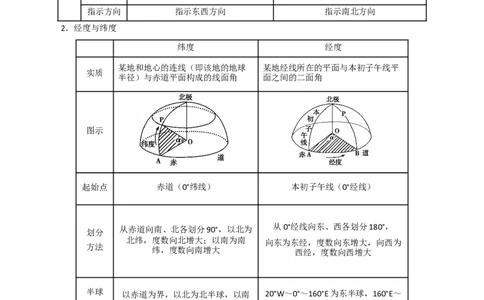 考点01地球和地球仪-备战2023年中考地理考点一遍过_7地理中考复习_2023年中考复习资料_专项复习_2023年中考地理考点一遍过-----