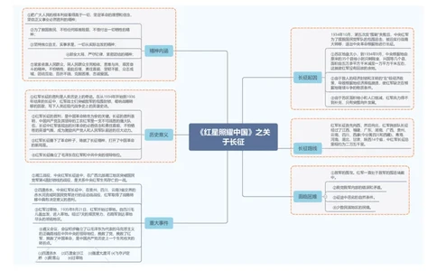 《红星照耀中国》之关于长征_中考复习资料_语数英物化_1语文中考复习_2026年中考复习（更新中）_2026年中考语文一轮复习讲练测（全国通用）