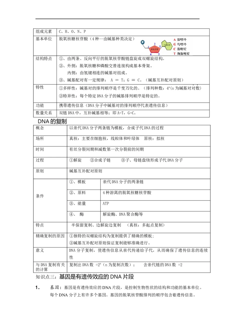 重难点10基因的本质（解析版）_通用版（老高考）复习资料_2023年复习资料_专项复习_2023年高考生物热点&middot;重点&middot;难点专练（全国通用）