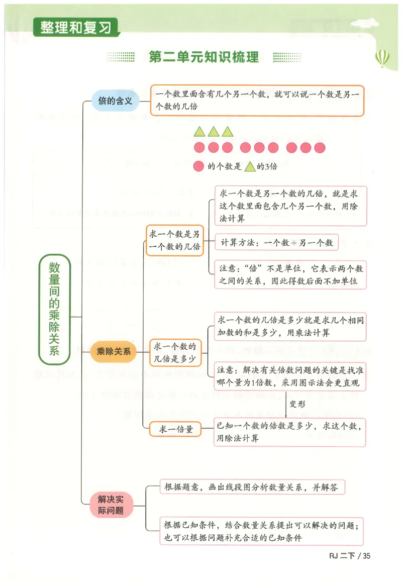 2下《阳光同学课时优化作业》数学人教版26春_2026春人教数学《阳光同学课时优化作业》_2下《阳光同学课时优化作业》数学人教版26春