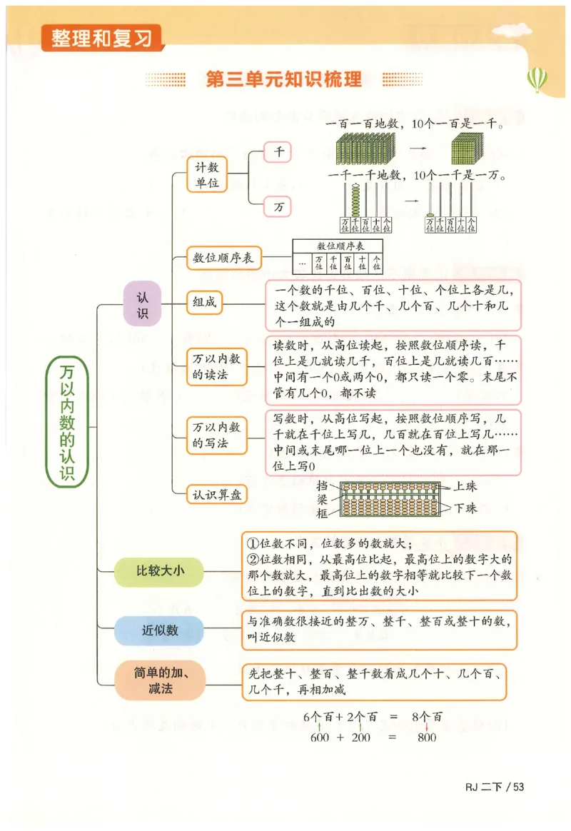 2下《阳光同学课时优化作业》数学人教版26春_2026春人教数学《阳光同学课时优化作业》_2下《阳光同学课时优化作业》数学人教版26春