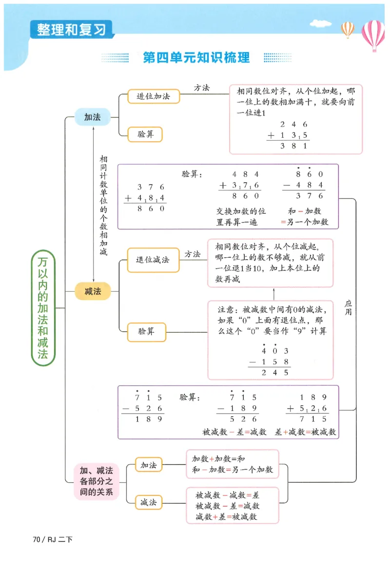 2下《阳光同学课时优化作业》数学人教版26春_2026春人教数学《阳光同学课时优化作业》_2下《阳光同学课时优化作业》数学人教版26春