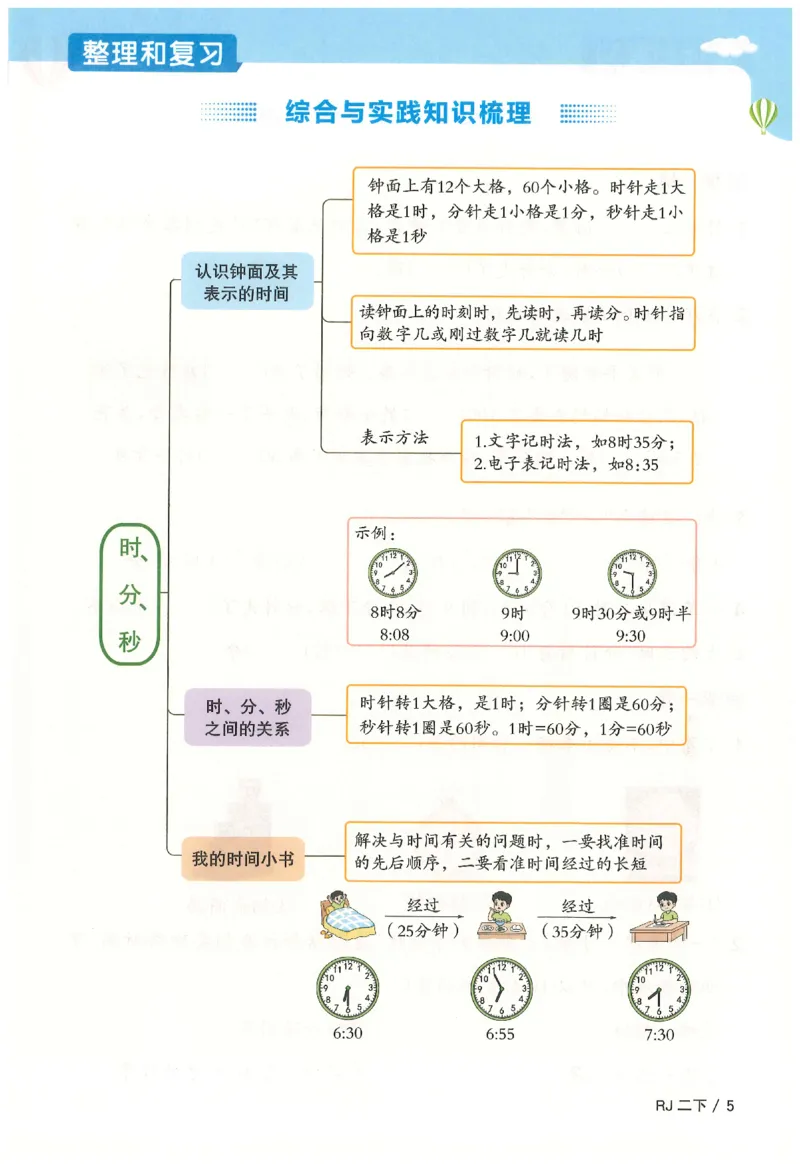 2下《阳光同学课时优化作业》数学人教版26春_2026春人教数学《阳光同学课时优化作业》_2下《阳光同学课时优化作业》数学人教版26春