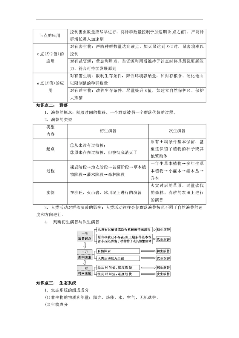 重难点15种群、群落以及生态系统（解析版）_通用版（老高考）复习资料_2023年复习资料_专项复习_2023年高考生物热点&middot;重点&middot;难点专练（全国通用）