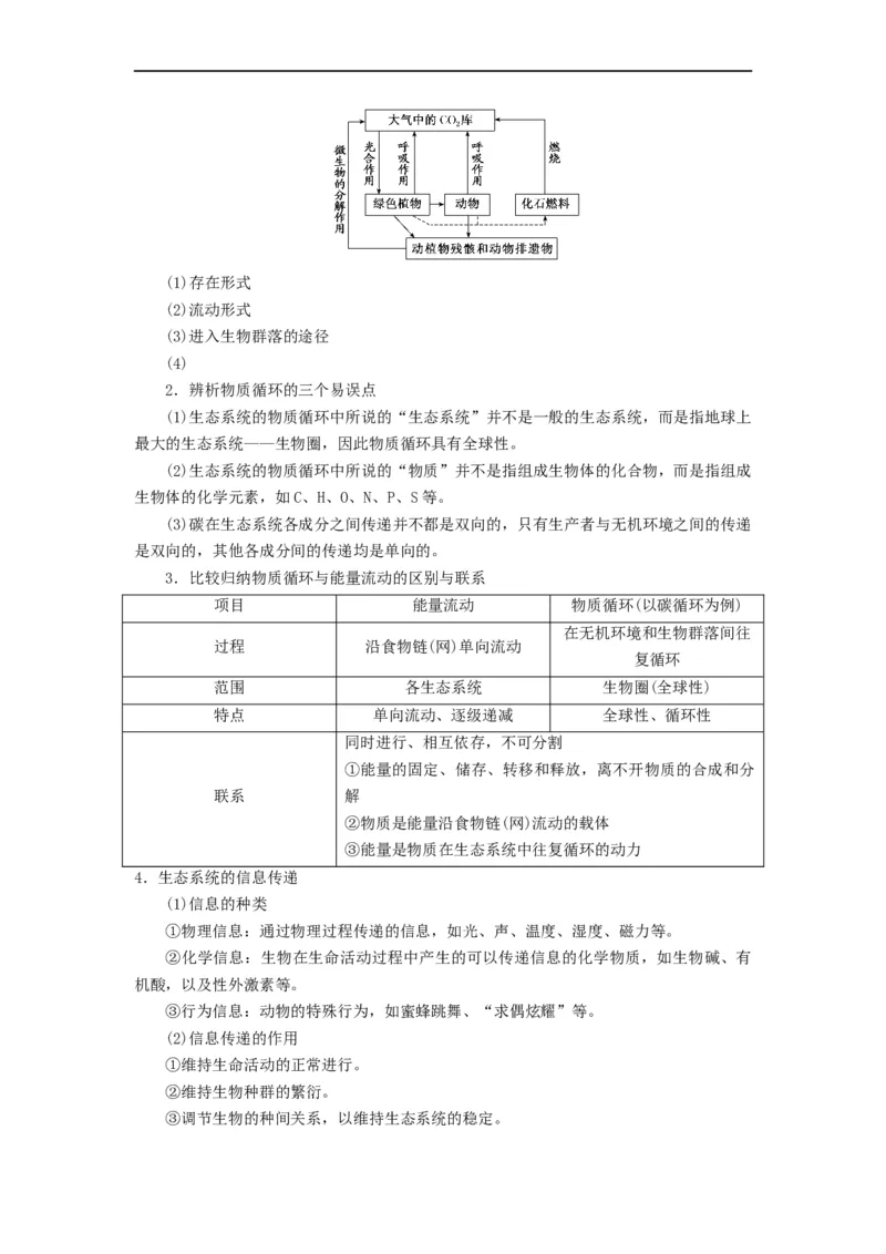 重难点15种群、群落以及生态系统（解析版）_通用版（老高考）复习资料_2023年复习资料_专项复习_2023年高考生物热点&middot;重点&middot;难点专练（全国通用）