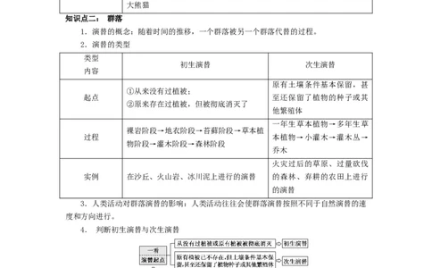 重难点15种群、群落以及生态系统（解析版）_通用版（老高考）复习资料_2023年复习资料_专项复习_2023年高考生物热点&middot;重点&middot;难点专练（全国通用）