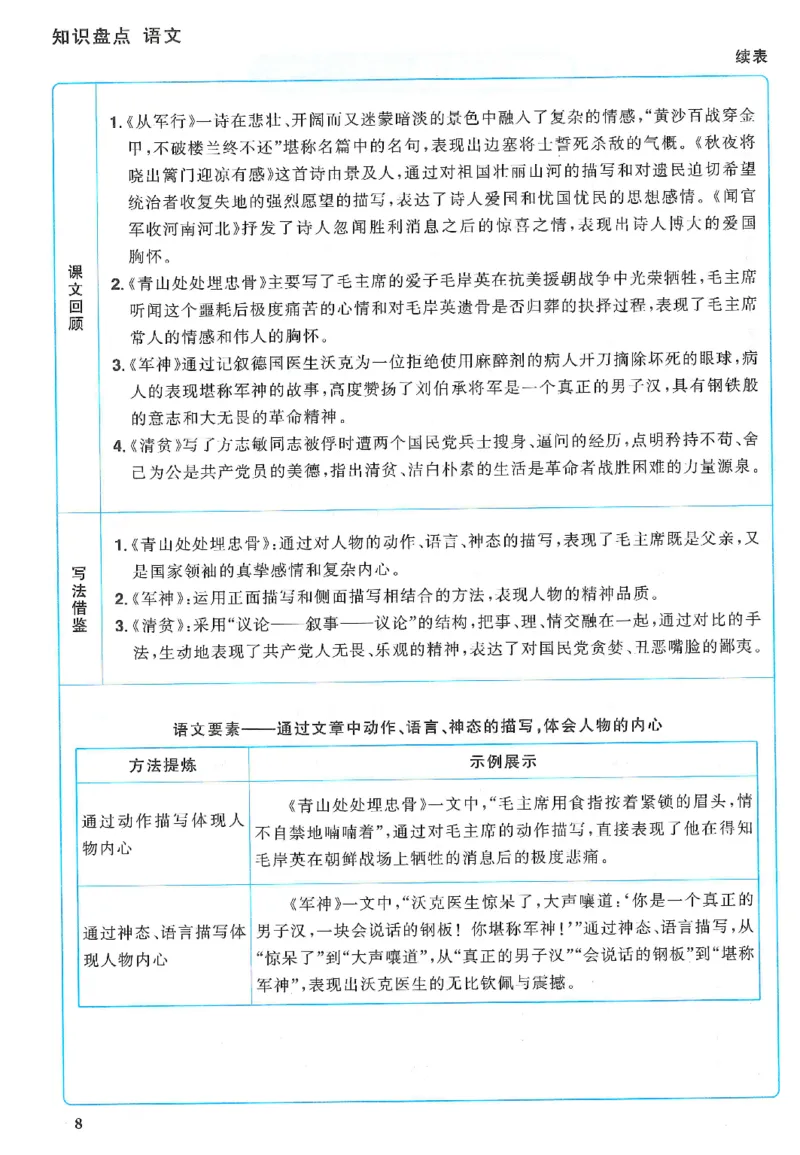五下语文阳光同学知识盘点_2026春人教语文《阳光同学课时优化作业》_26春《阳光同学课时优化作业》语文RJ5下