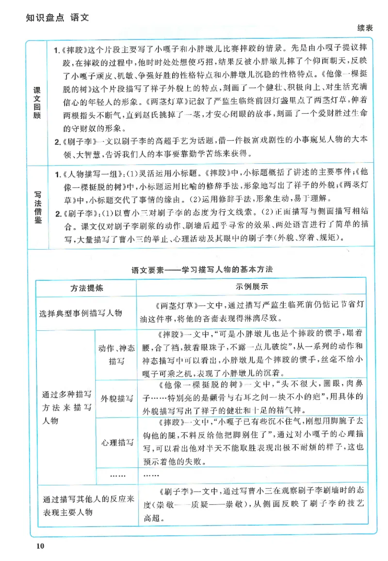 五下语文阳光同学知识盘点_2026春人教语文《阳光同学课时优化作业》_26春《阳光同学课时优化作业》语文RJ5下