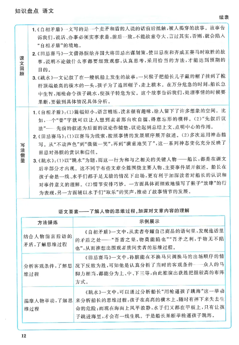 五下语文阳光同学知识盘点_2026春人教语文《阳光同学课时优化作业》_26春《阳光同学课时优化作业》语文RJ5下