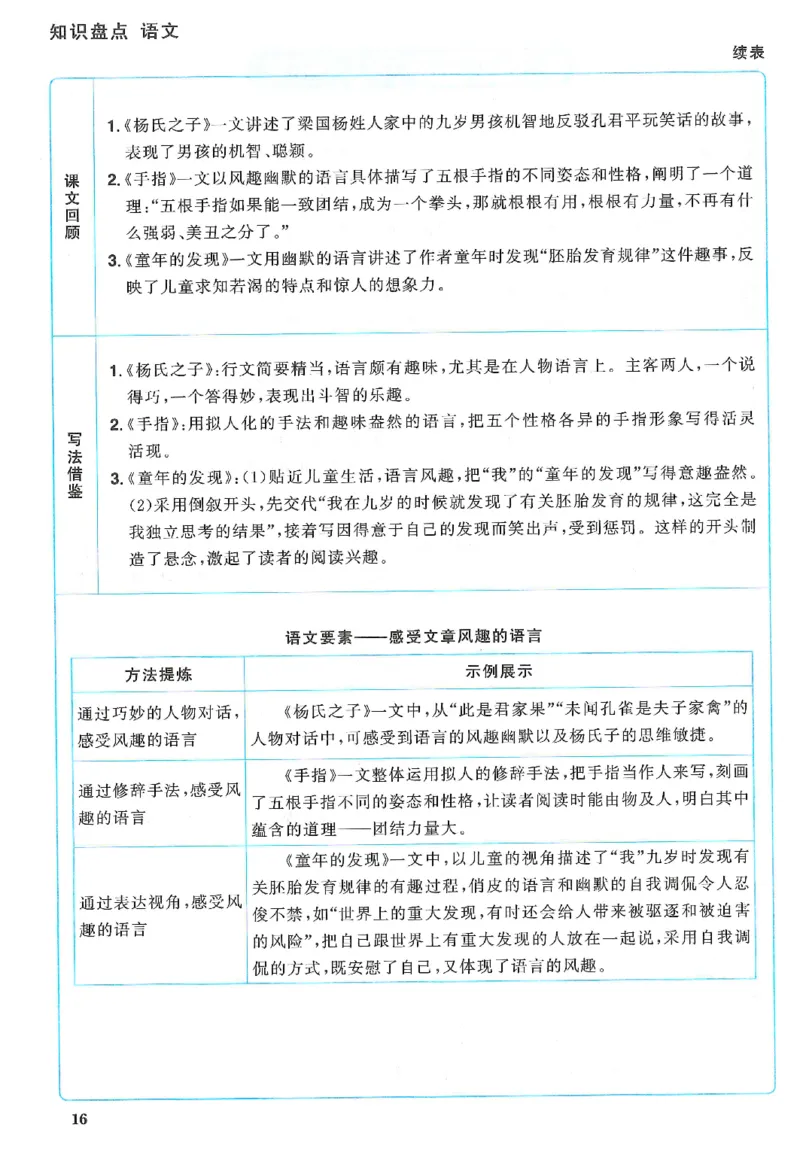 五下语文阳光同学知识盘点_2026春人教语文《阳光同学课时优化作业》_26春《阳光同学课时优化作业》语文RJ5下