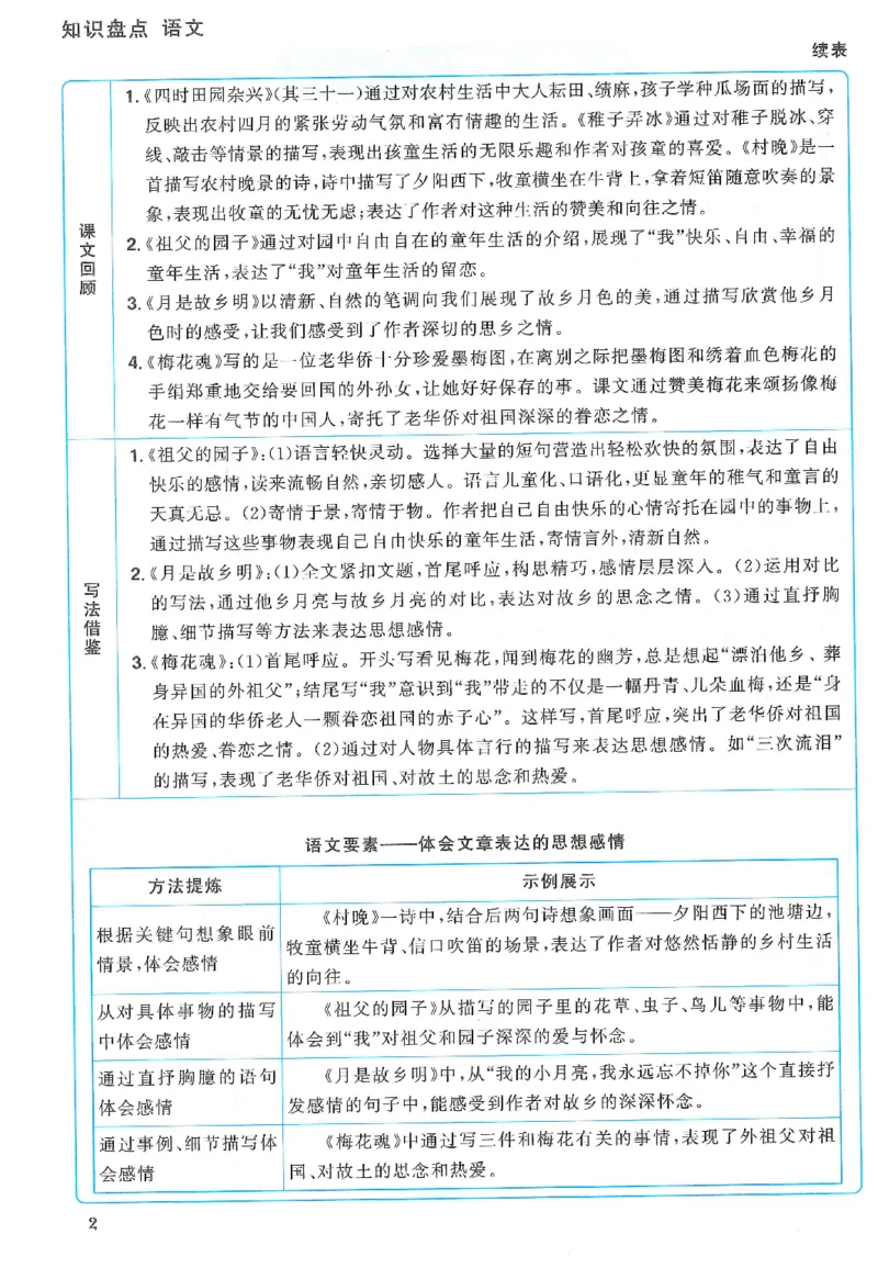 五下语文阳光同学知识盘点_2026春人教语文《阳光同学课时优化作业》_26春《阳光同学课时优化作业》语文RJ5下