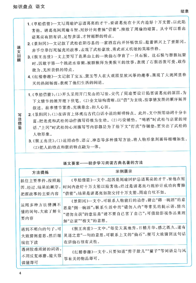 五下语文阳光同学知识盘点_2026春人教语文《阳光同学课时优化作业》_26春《阳光同学课时优化作业》语文RJ5下